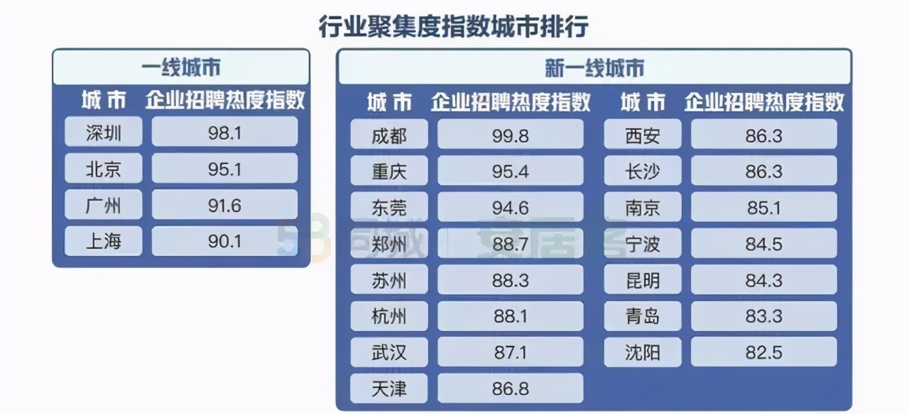 2020年“抢人大战”,战果如何? 2020年“抢人大战”,战果如何?
