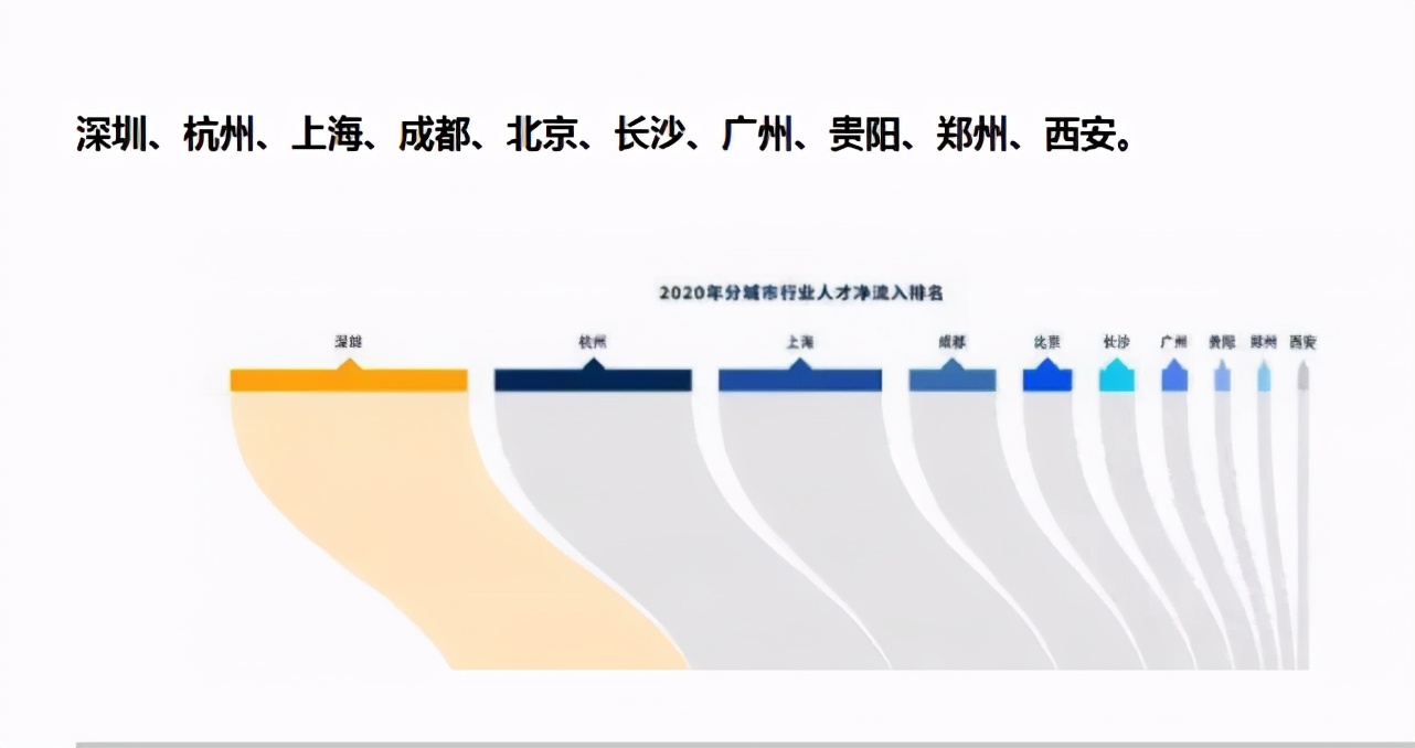 2020年“抢人大战”,战果如何? 2020年“抢人大战”,战果如何?