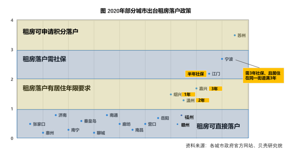 2020年“抢人大战”,战果如何? 2020年“抢人大战”,战果如何?