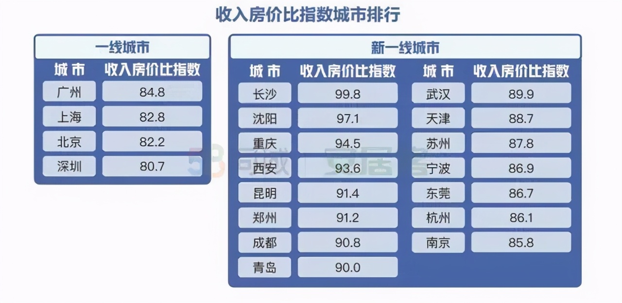 2020年“抢人大战”,战果如何? 2020年“抢人大战”,战果如何?