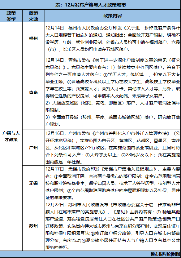 2020年“抢人大战”,战果如何?
