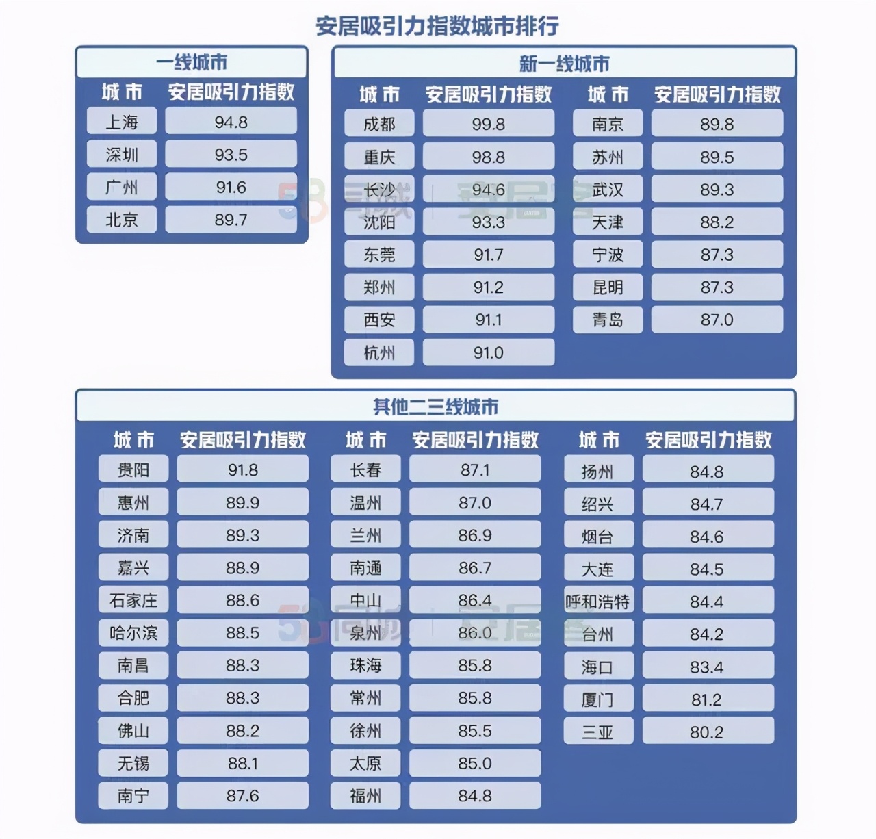 2020年“抢人大战”,战果如何? 2020年“抢人大战”,战果如何?