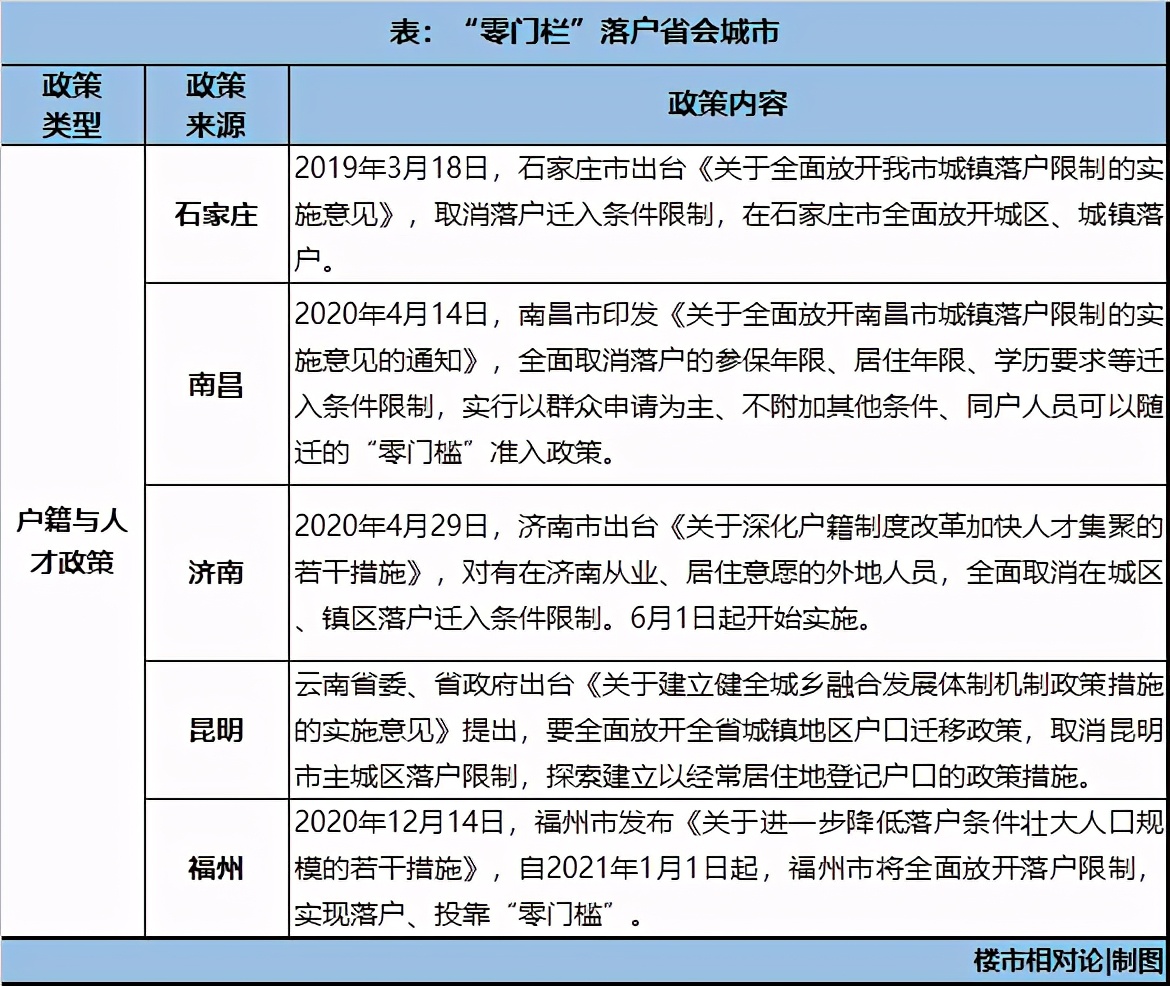 2020年“抢人大战”,战果如何? 2020年“抢人大战”,战果如何?