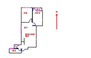 古美七村