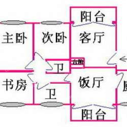 蔷薇七村
