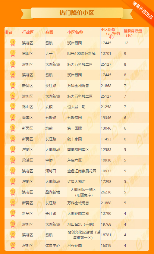 news/0106/157830375353090118.jpg 诸葛找房,二手房买卖,二手房,房产大数据,二手房网,房屋整租_11.jpg