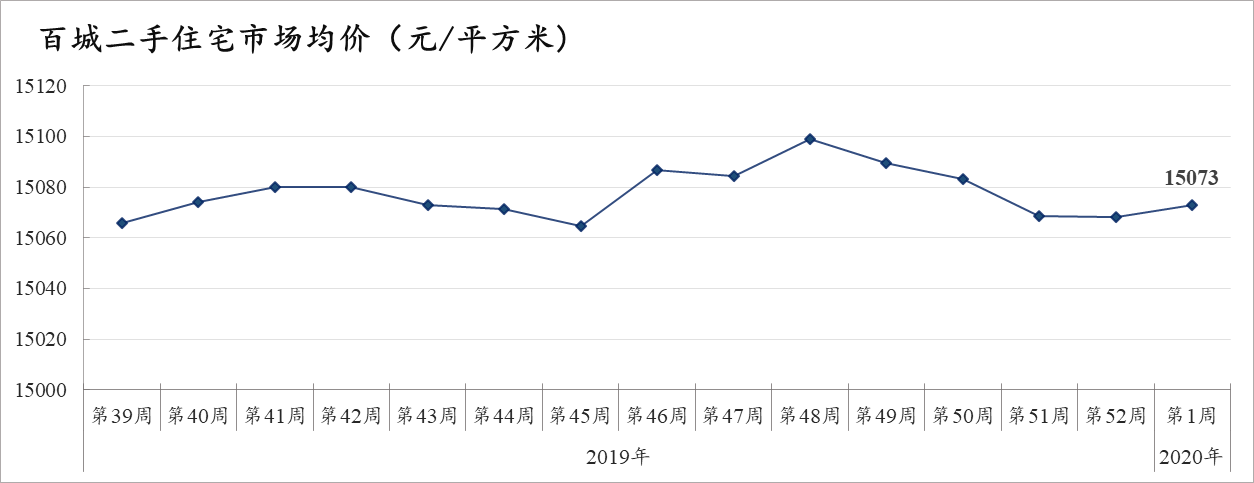 news/0107/1578367597164795973.png 图片1.png