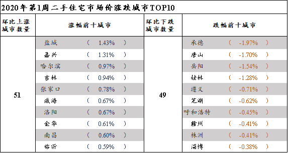 news/0107/157836769345455000.png 图片3.png
