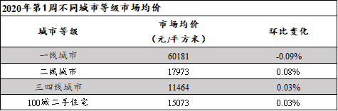 news/0107/1578367713135453070.png 图片4.png