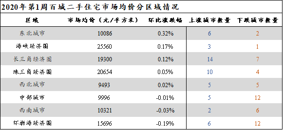 news/0107/1578367730174017099.png 图片6.png