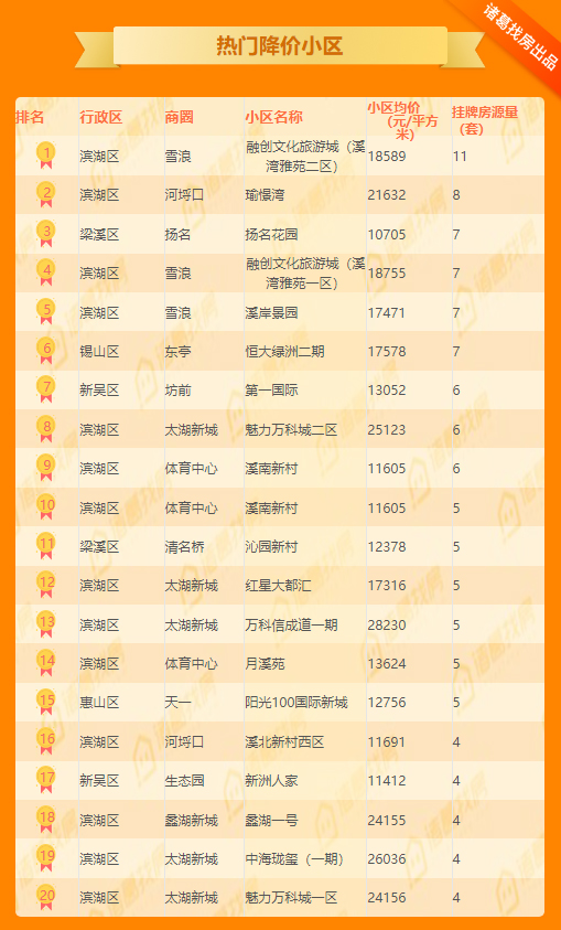 news/0114/1578973272188575056.jpg 诸葛找房,二手房买卖,二手房,房产大数据,二手房网,房屋整租_06.jpg