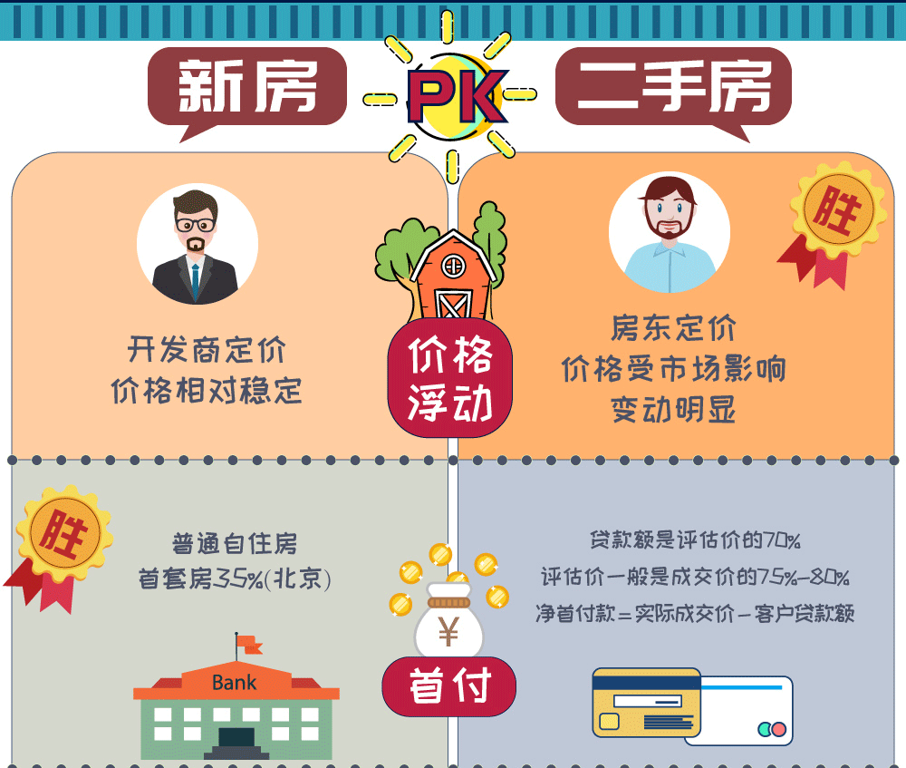 新房vs二手房 谁是刚需族的菜-诸葛找房