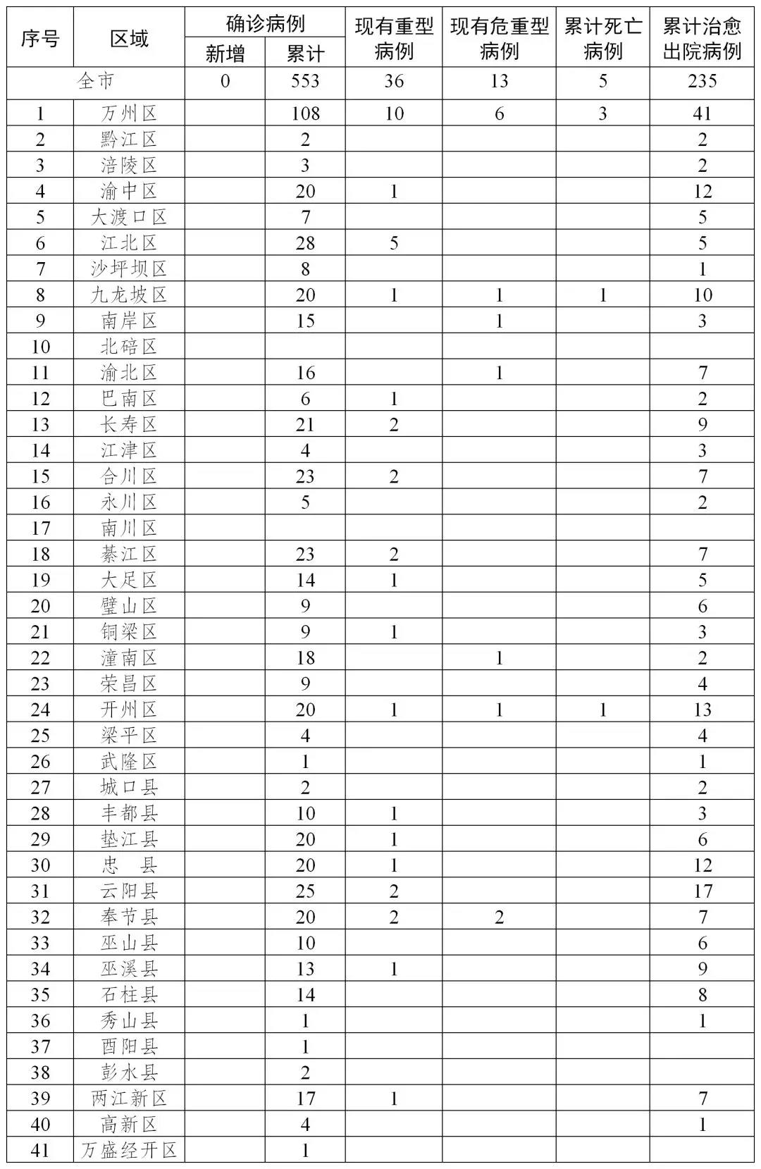 news/0218/1582017888177879823.jpg 微信图片_20200218172404.jpg