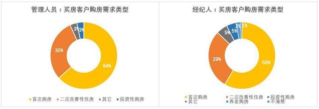 风波过后，这一类房子会成为购房者的“宠儿”，你买对了吗？