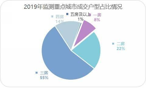 风波过后，这一类房子会成为购房者的“宠儿”，你买对了吗？