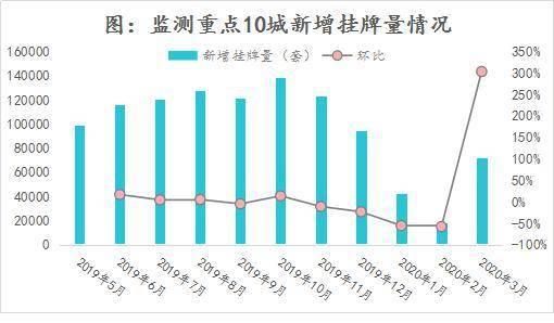 2020年想买房的，注意别走进这两个“坑”，出手要谨慎！