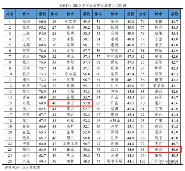 2019各省市人口排名_2019年一季度哪个省市的人最能挣钱和花钱 附完整榜单(2)