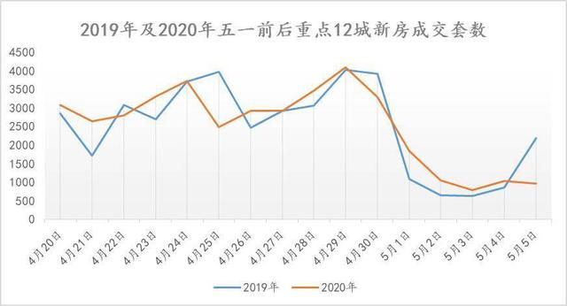 楼市“后遗症”显露！手里有多套房的该咋办？网友一句话点透