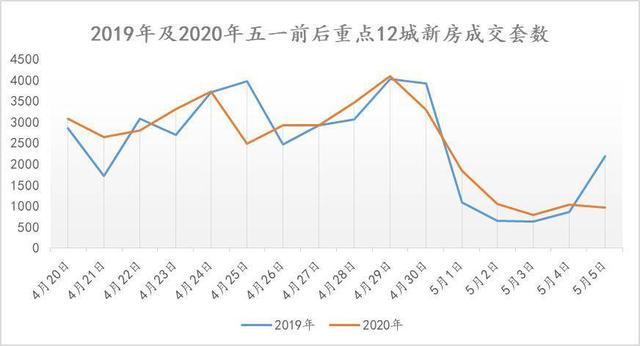 楼市“后遗症”显露！手里有多套房的该咋办？网友一句话点透