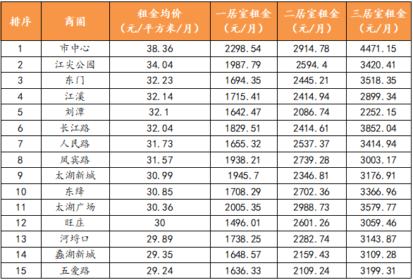 【诸葛月报】无锡楼市红5月收官,土拍迎来小高潮!