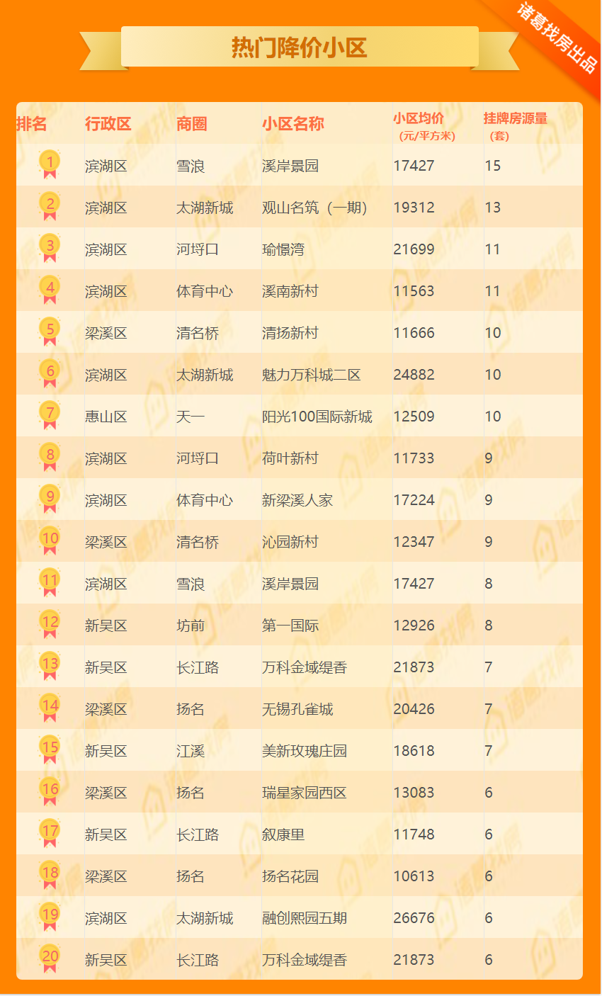 news/1125/1574660321189141945.png 诸葛找房,二手房买卖,二手房,房产大数据,二手房网,房屋整租_06.png