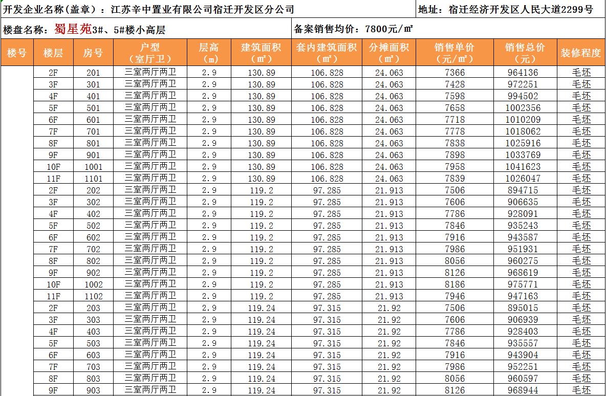 开发区新盘蜀星苑7800元㎡即将开盘!鹏润花园多楼盘最新备案价公示!