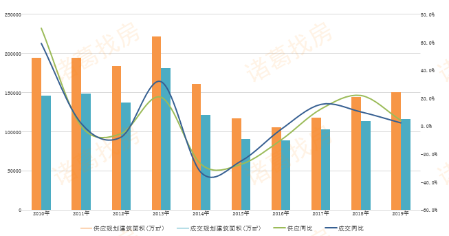 房价上涨年内调控已超150次_房价每年的涨幅_房价每年上涨幅度多少是合理的