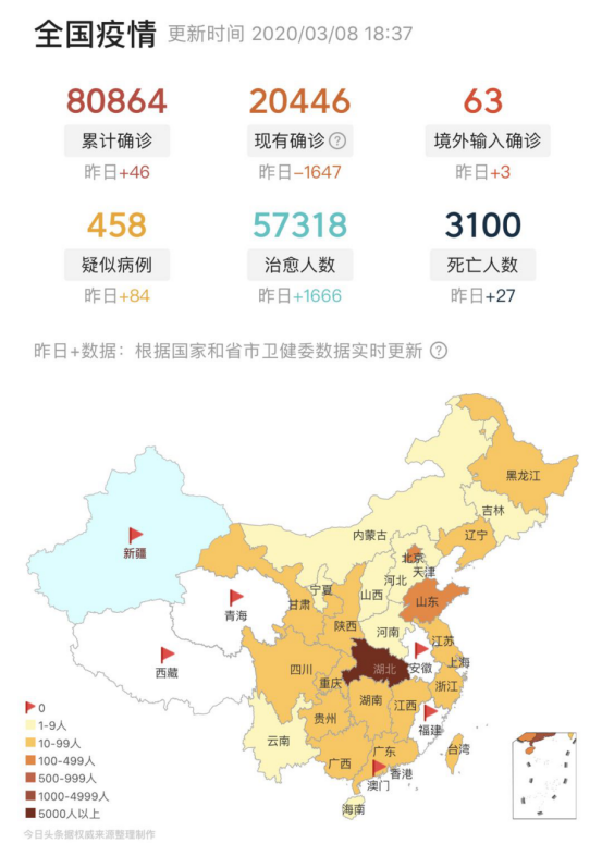 【诸葛找房】3月8日疫情实时大数据报告-新疆疫情现状