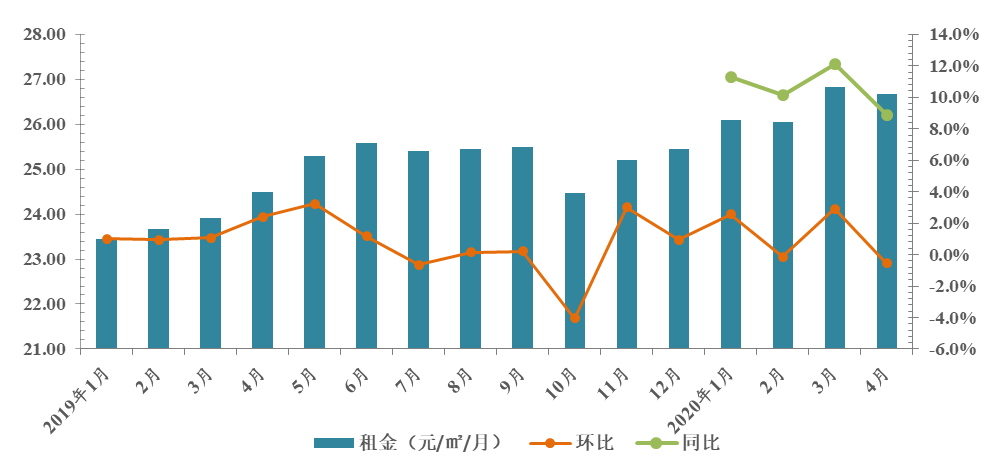 合肥人口增长_复盘十年来的人口增长,这11城不愧是 人气之王(2)