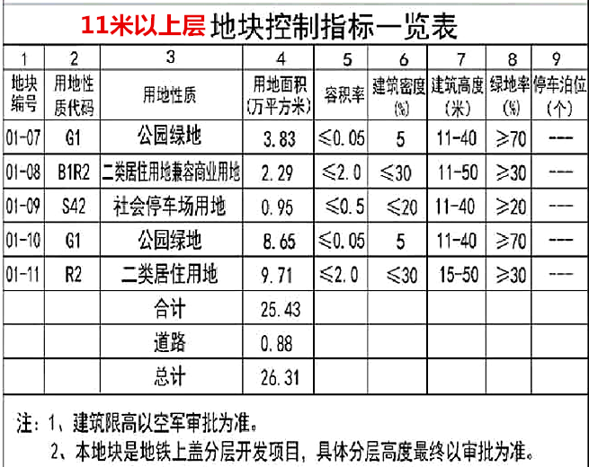 地块控制指标2_副本.png