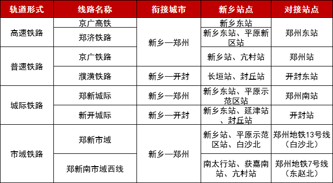 官宣郑州地铁7号线13号线将直通新乡郑新一体化将迎来新发展