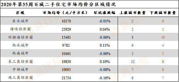 郑州房价多少钱一平方(郑州房价多少钱一平方2024年)