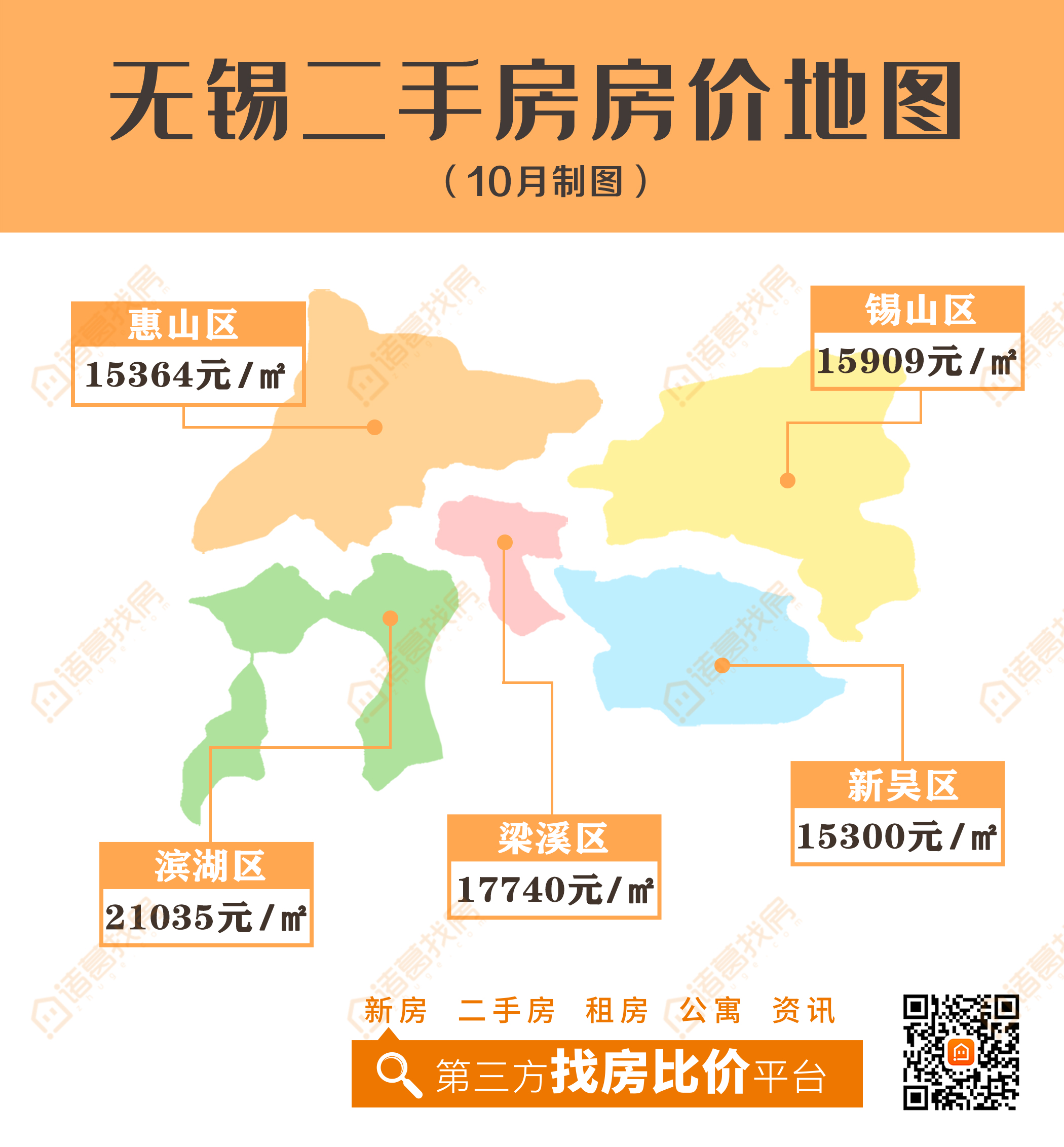 无锡10月各小区房价公布快来看看你家房价如何