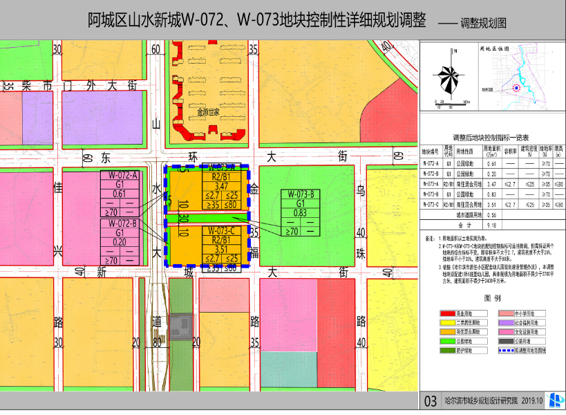 阿城山水新城规划调整!商用地面积减少!新增居住地,公园绿地